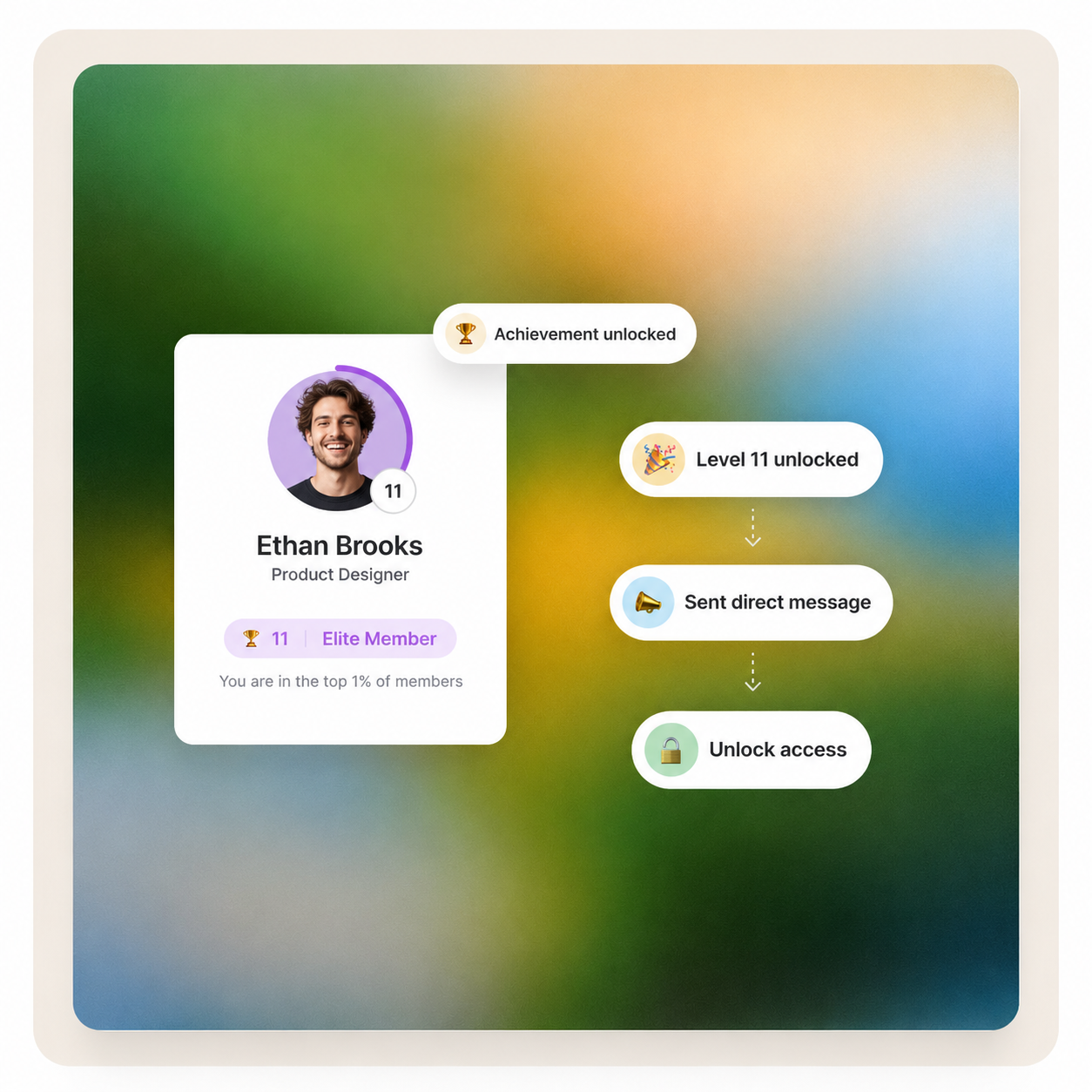 Gamification profile with achievement badges and levels