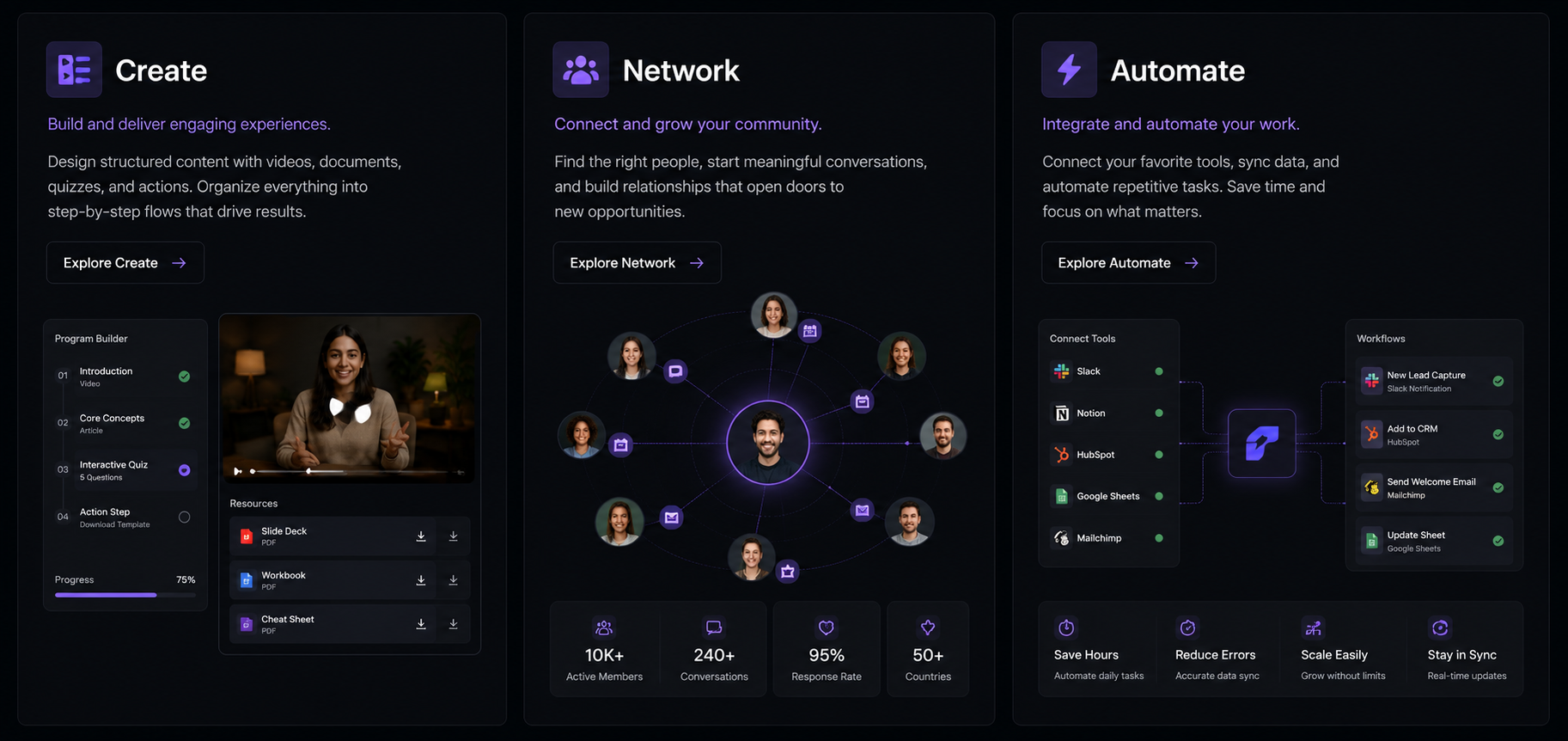 Community engagement, monetization, and moderation feature grid