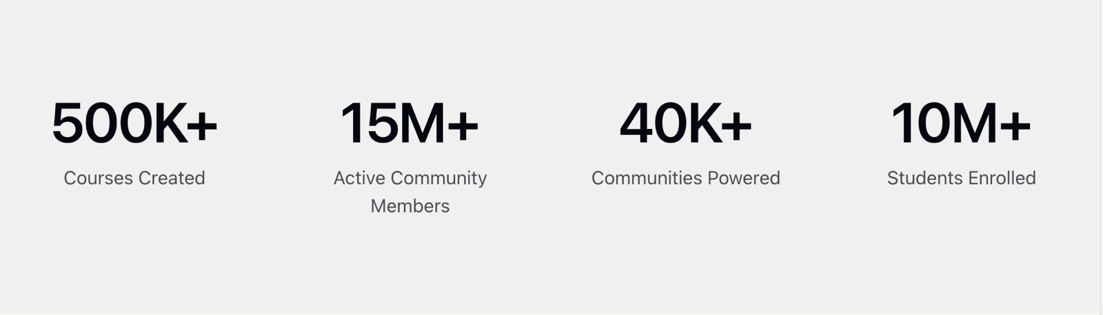 500K+ Discussions Started, 15M+ Active Community Members, 40K+ Online Communities Powered, 10M+ Members Engaged